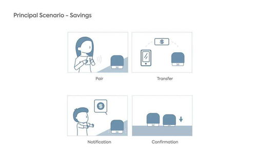 趣味小设计 让存钱变得妙趣横生